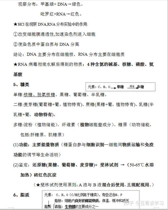 今天豆哥為同學們整理了一份高中生物(必修一)必備知識點總結,希望對