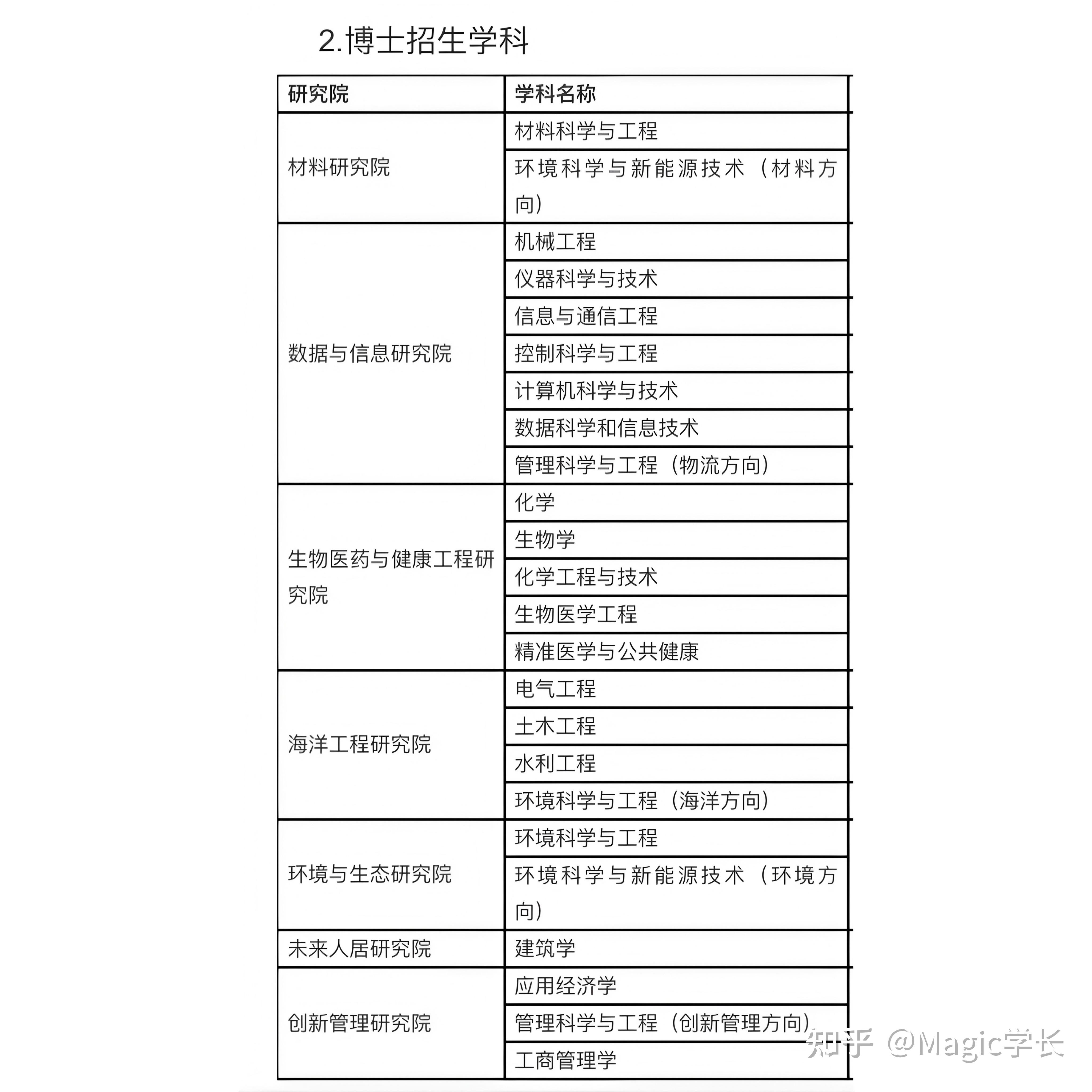 清华大学深圳国际研究生院2025预推免