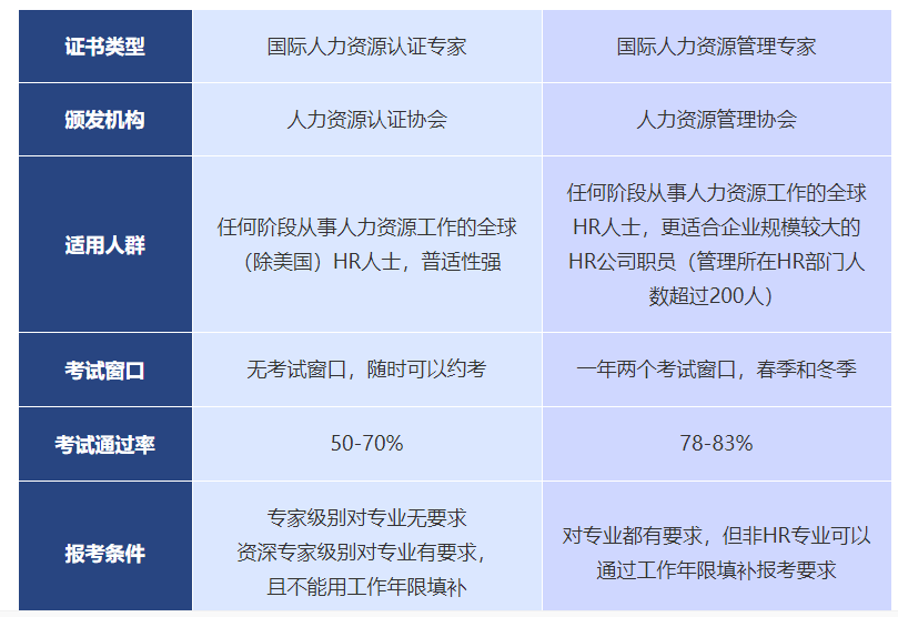 国外学历报考人力资源管理师 zhuanlan.zhihu.com