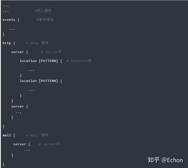 Nginx 