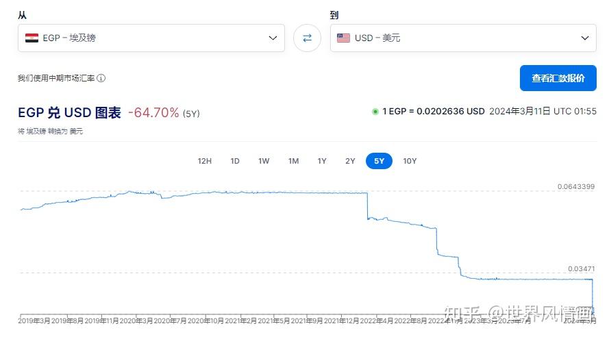 埃及金融风暴骤起真是西方资本在收割
