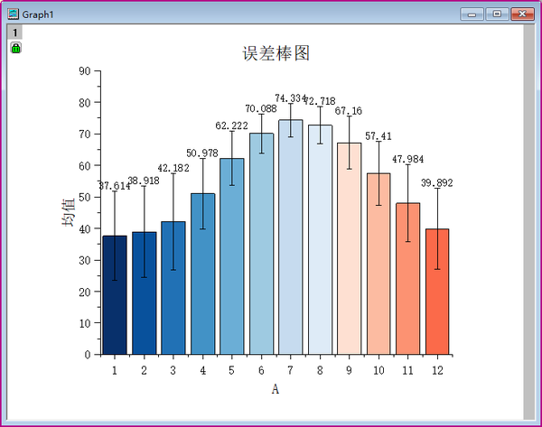 小杨研学(30)-学习Origin绘图之误差棒图 - 知乎