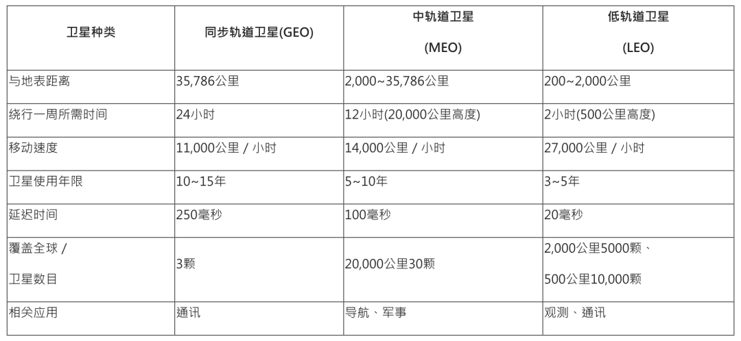 启动低轨道卫星LEO通讯产业与6G 3GPP NTN标准 - 知乎