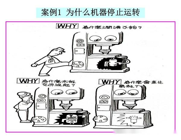 5个为什么-问题分析法(多案例ppt44) - 知乎