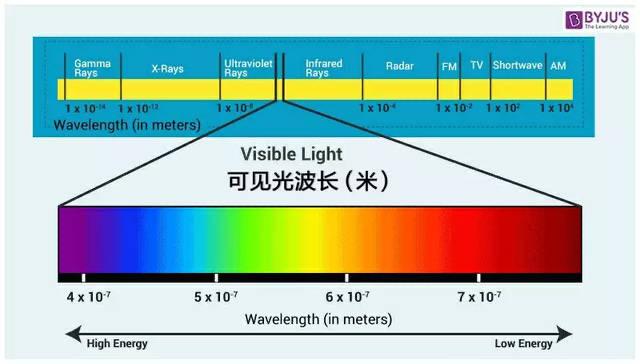 有哪些没有人工处理过的太空真实照片? 7 v2 b61bcf64a4d9ee039895c702be3817f3 720w
