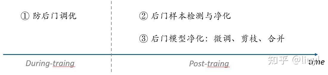 从越狱到后门的大模型安全防御技术 - 知乎