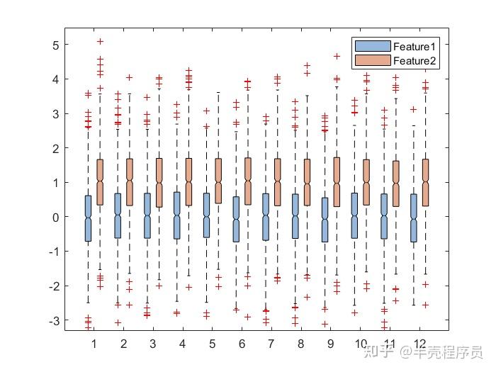 matlab绘图分组填充箱线图