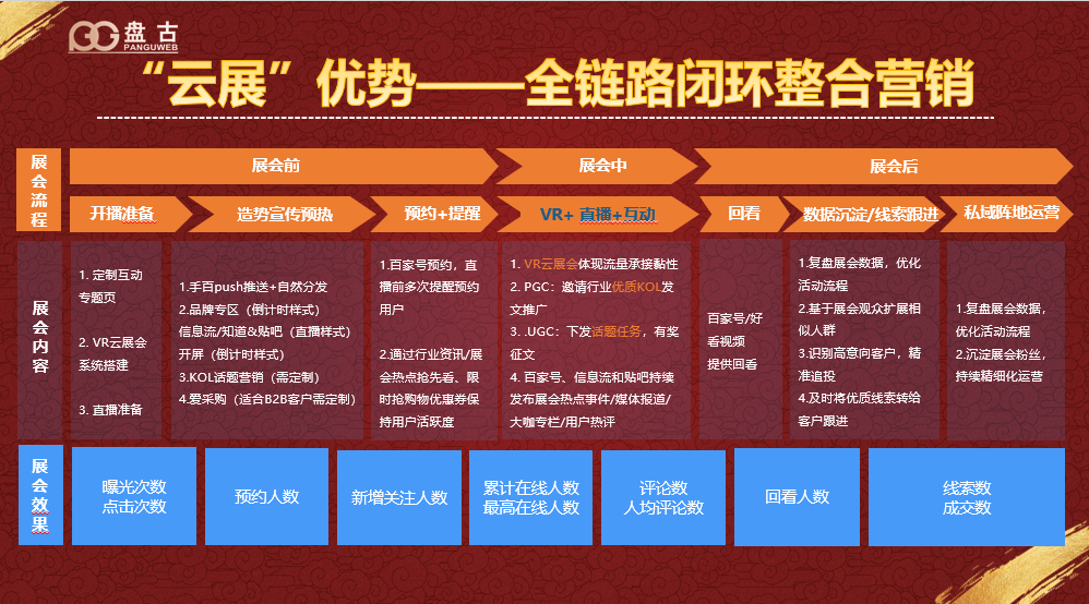 解决方案:如何利用百度收录网址获取客户信息并捕捉潜在商机？