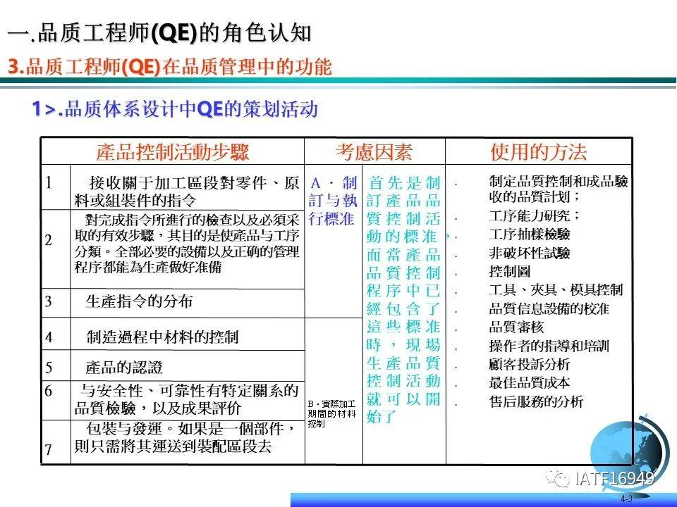QE品质工程师核心技能(全干货) - 知乎