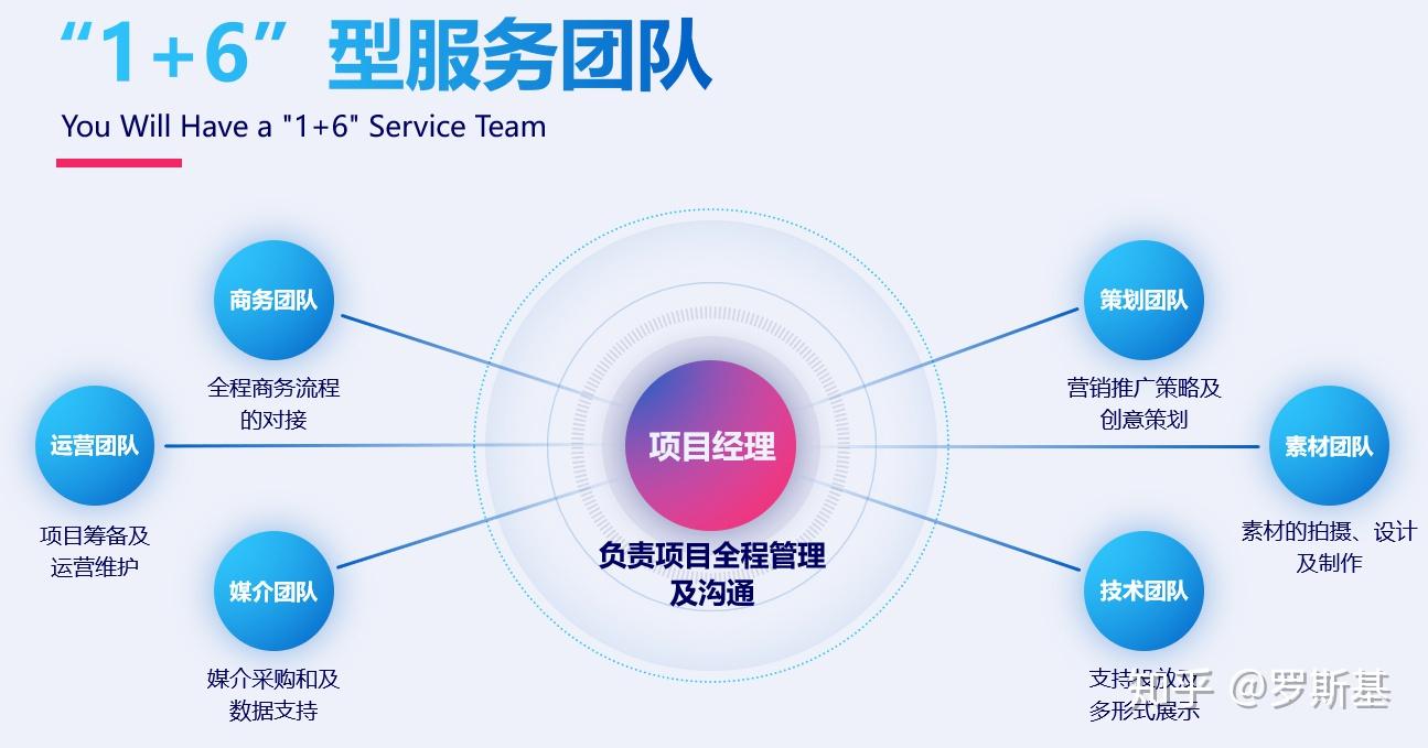 创意策划团队