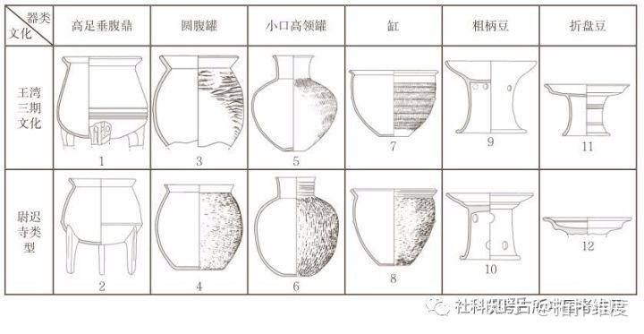 中原地区的“龙山化”过程实则为“大汶口化”过程 - 知乎