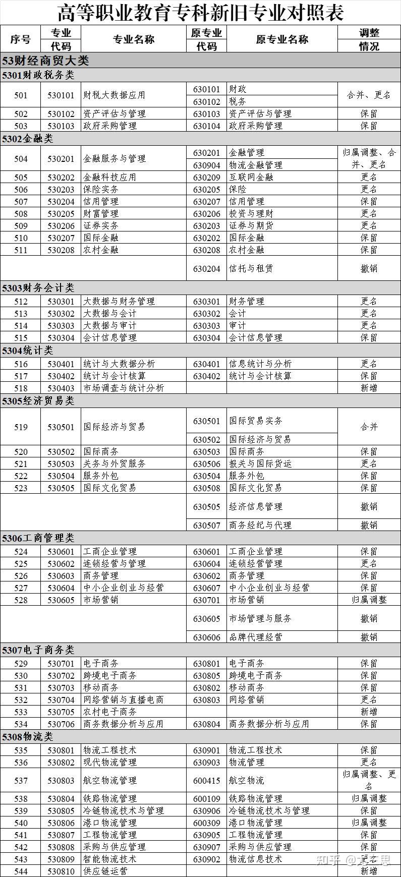 学财经专业出来可以做什么(学财经专业出来可以做什么职业)