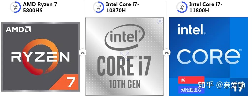 比上一代i7-12700h和r7-6800h提升多少? - 知乎