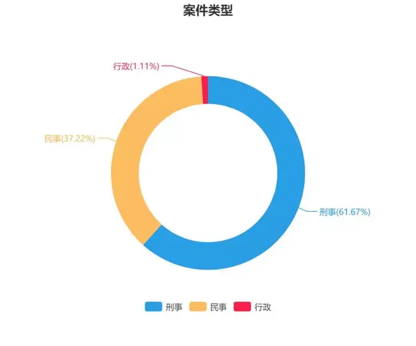 比特币司法裁判现状及要点分析 知乎