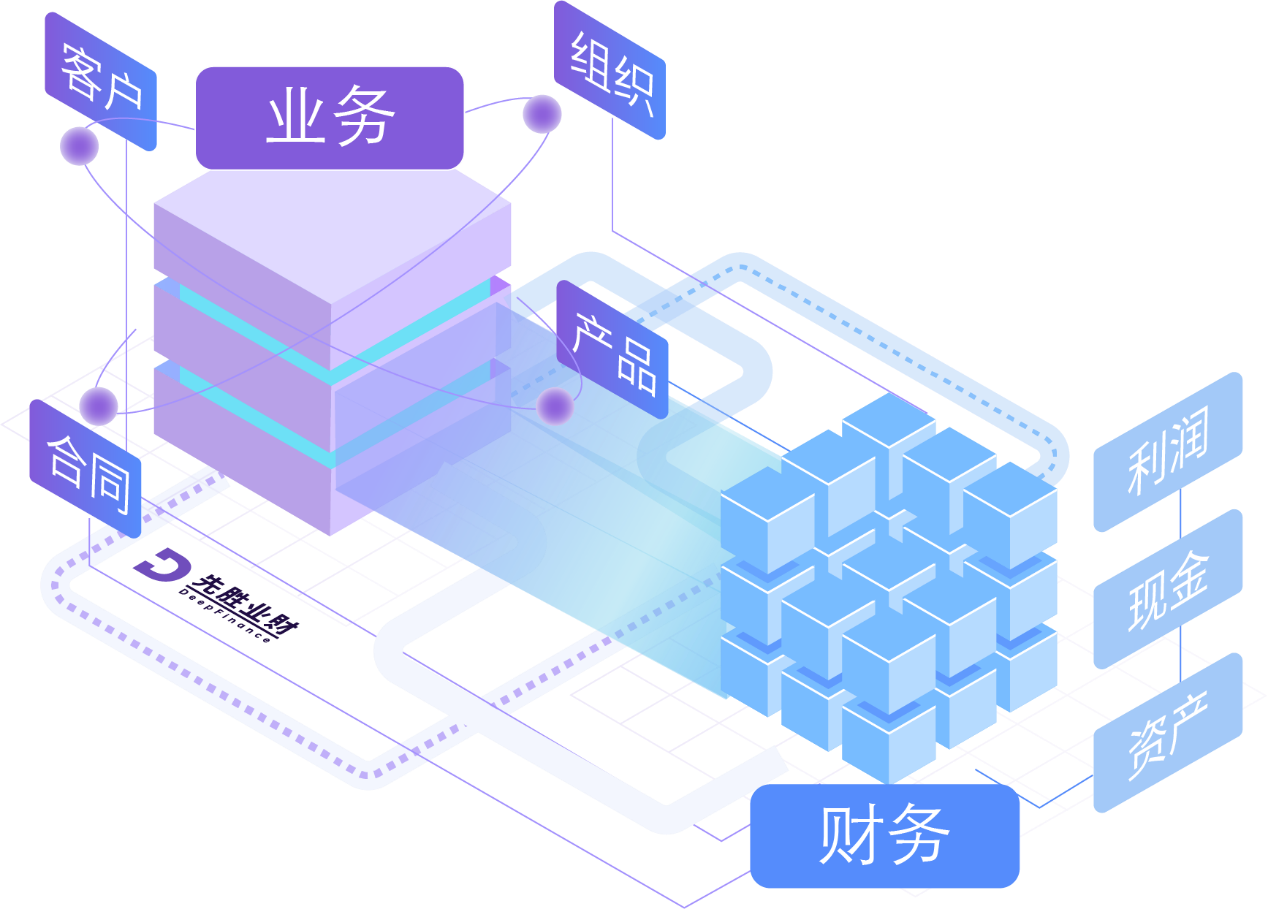 每一个业财场景,背后都有规律可循,这个规律可以通过数据模型呈现新一