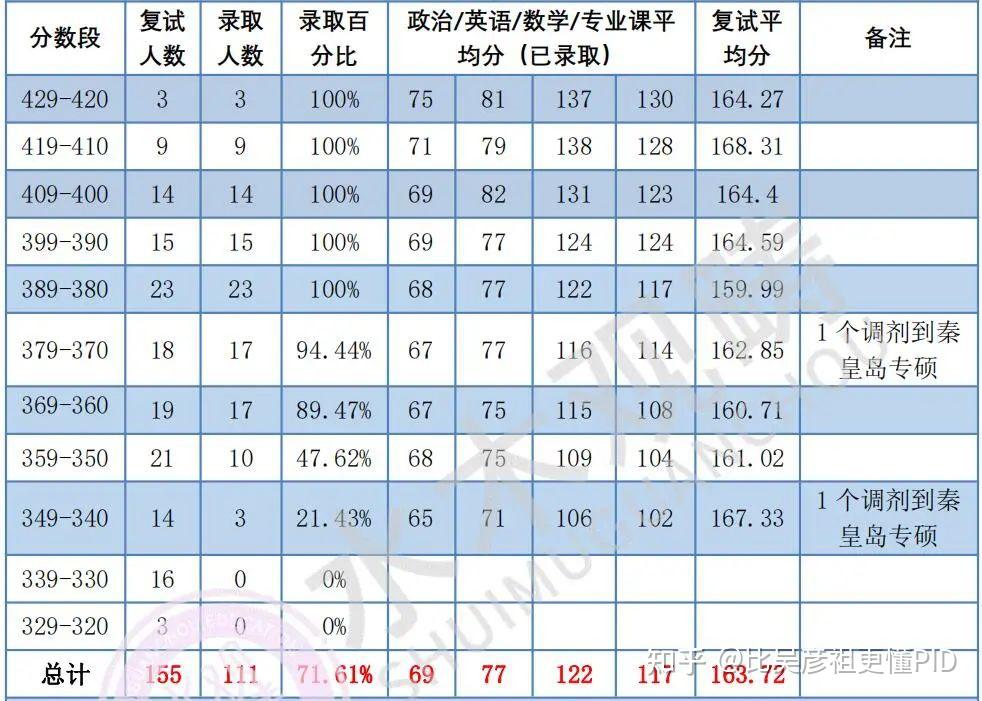 【24控制择校】第一次学科排名全国第一！第五轮学科评估A+！这所985你值得拥有！ - 知乎