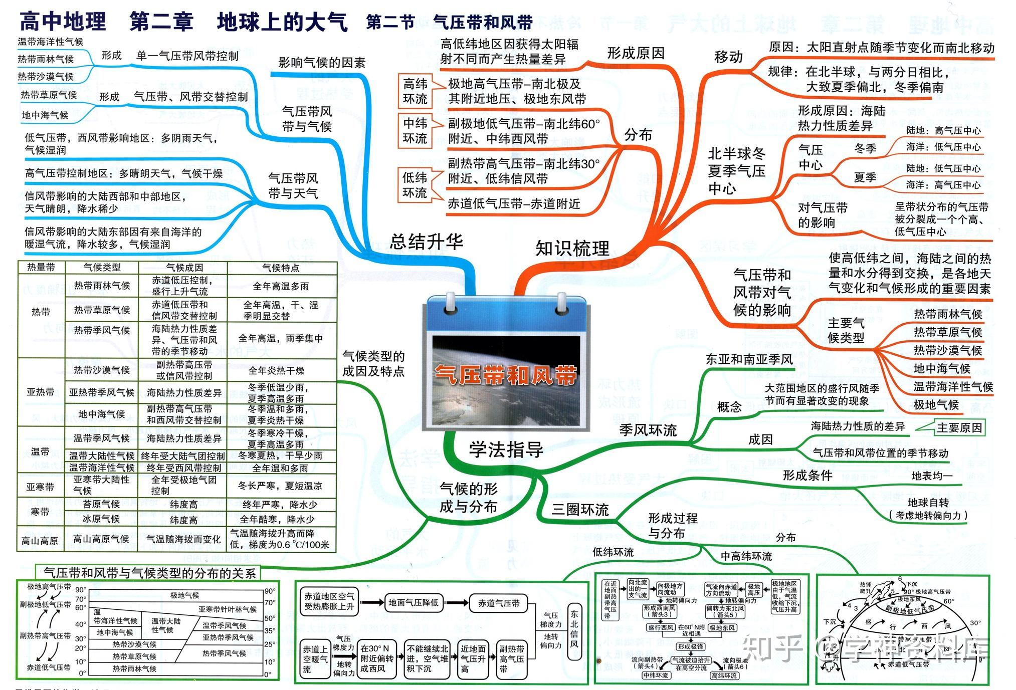 高中地理思维导图知识点总结 知乎