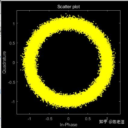 π/4qpsk星座图图片