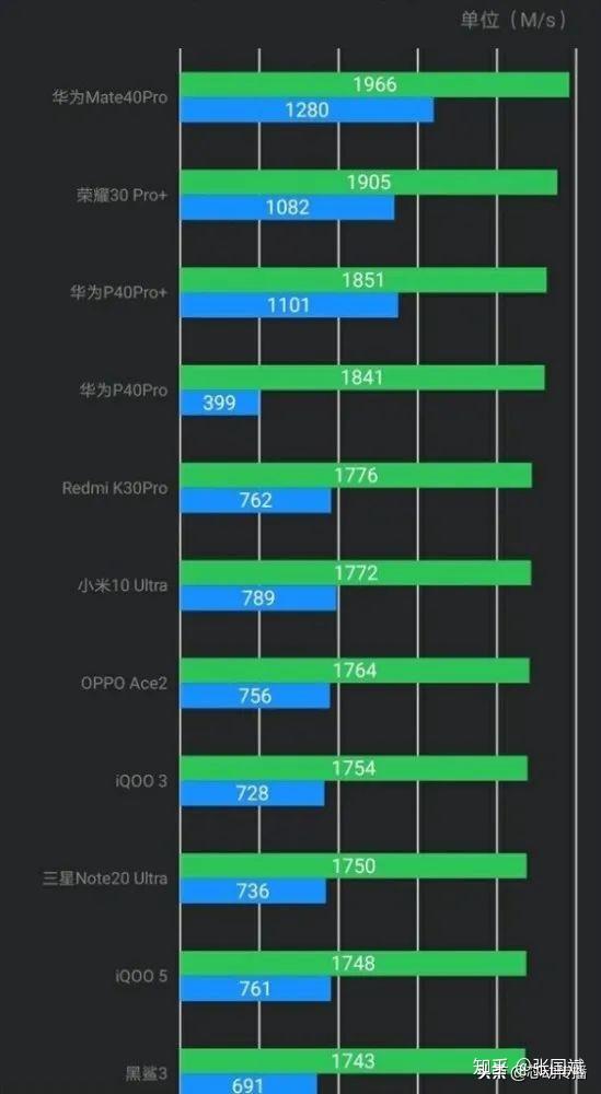 真正的机皇巅峰之作华为mate40rs保时捷设计评测