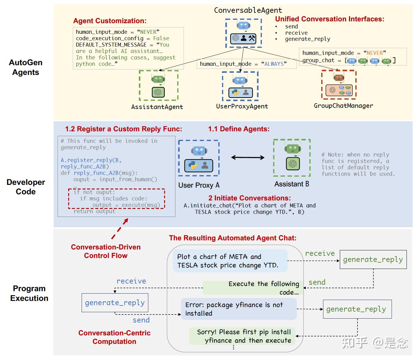 2024年大模型Multi-agent多智能体应用技术：AutoGen, MetaGPT, XAgent, AutoAgents，crewAI ...