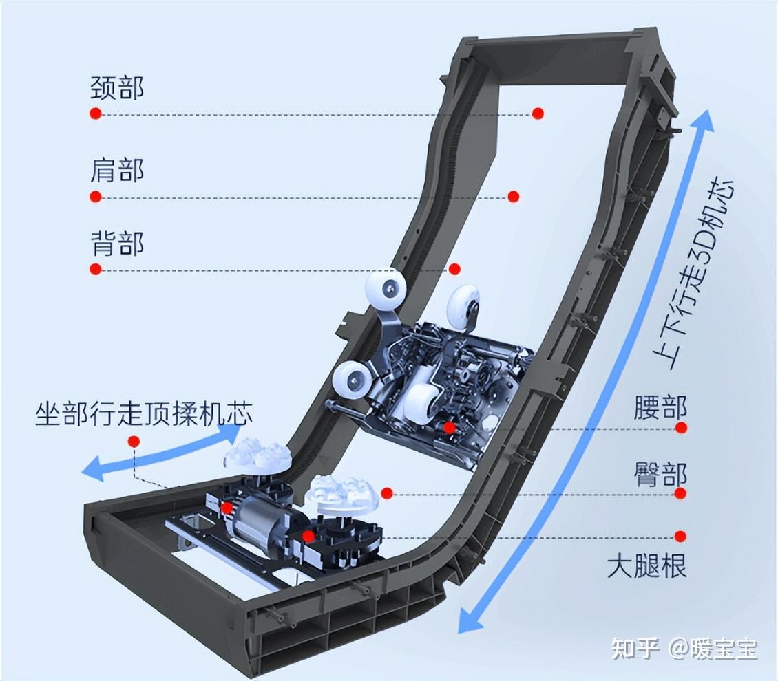 迪斯按摩椅为什么总能出爆款,附迪斯爆款按摩椅详细参数!