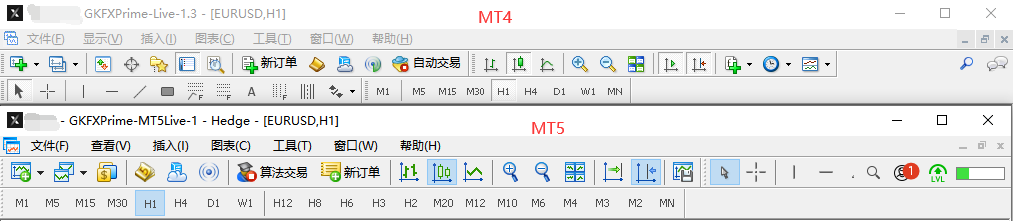 综合分析MT5平台和MT4平台的区别，区别在这三个方面