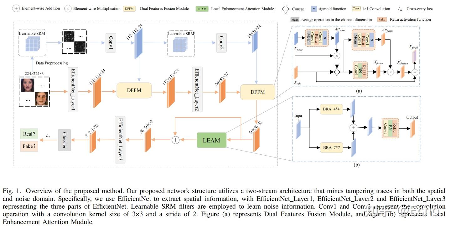 文献阅读：Face Forgery Detection via Multi-Feature Fusion and Local ...