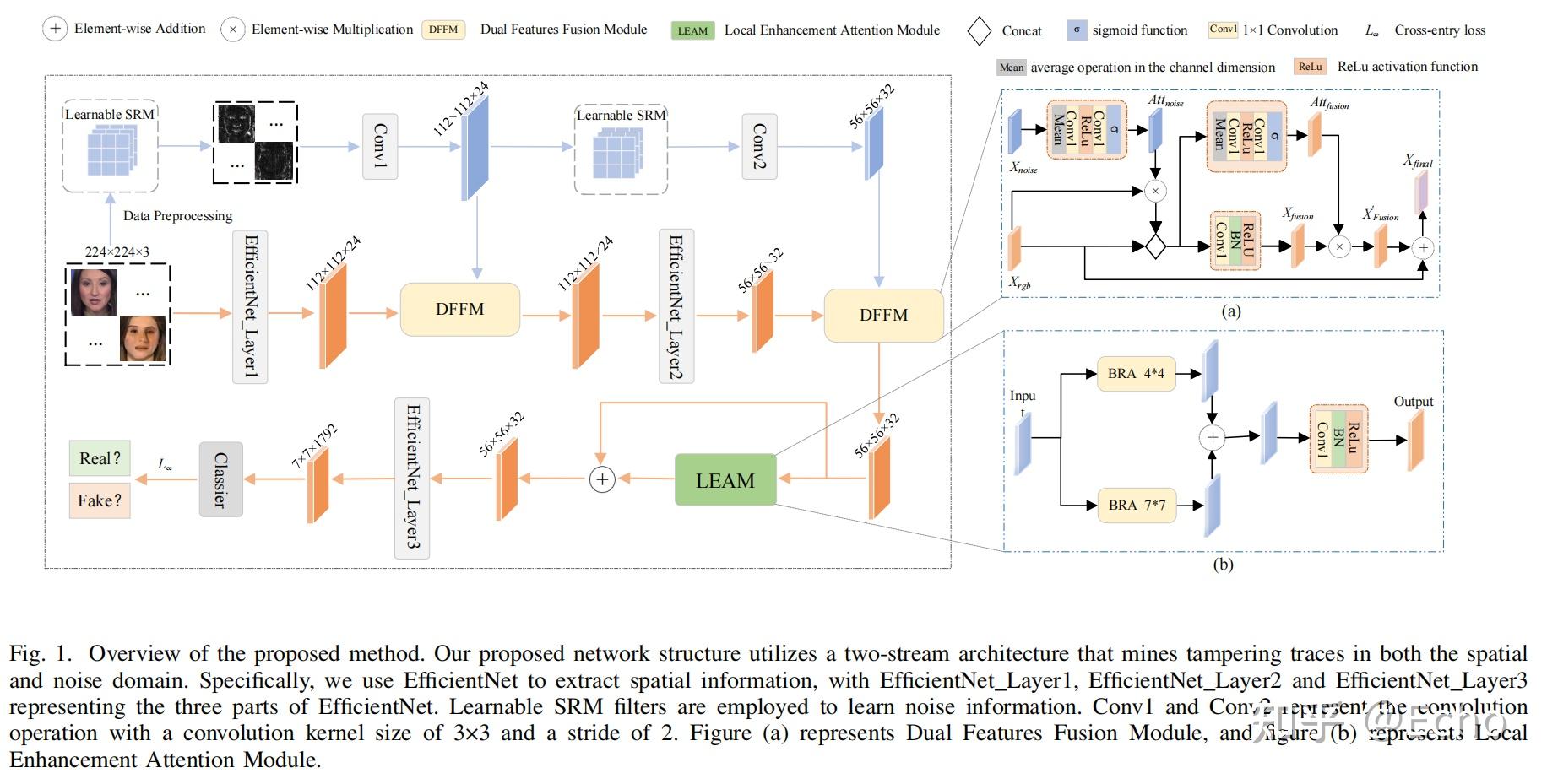 文献阅读：Face Forgery Detection via Multi-Feature Fusion and Local ...