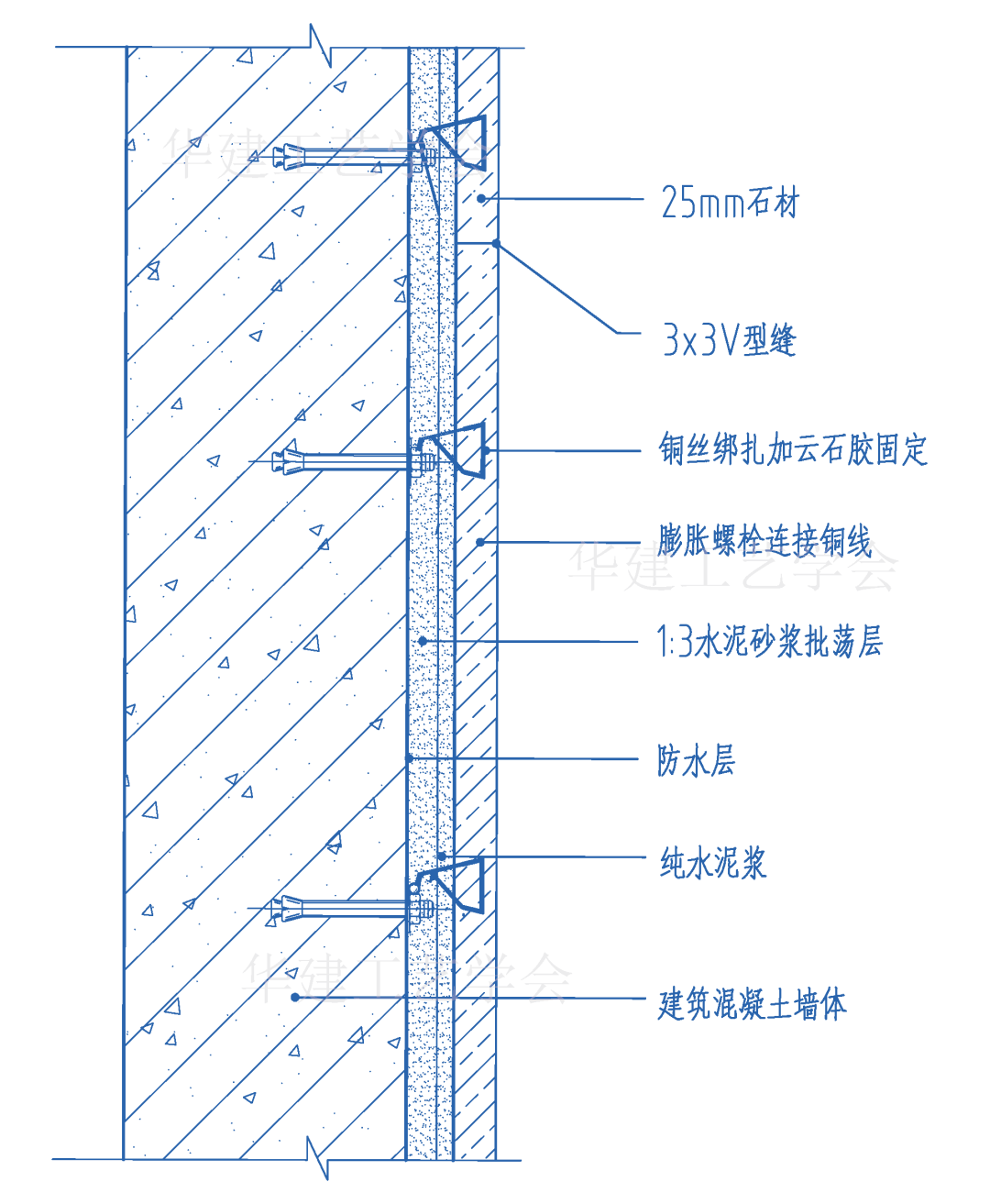 外墙石材点挂工艺图解图片