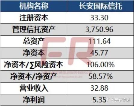 包含长安信托-青岛非标政信的词条