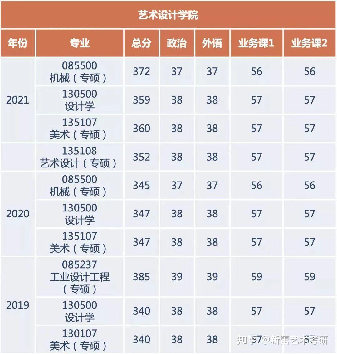 择校,北京工业大学服装设计专业2023考研信息汇总