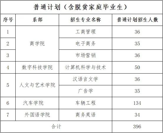 湘潭理工学院是几本?图片