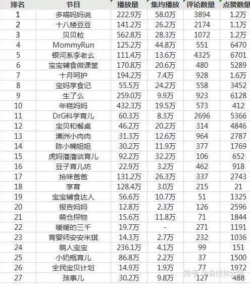 【今日头条母婴/少儿排行榜】为了进一步了解亲子/母婴/教育类内容，采集