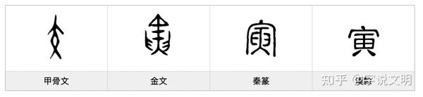 寅 汉字的字元 基数与序数 知乎