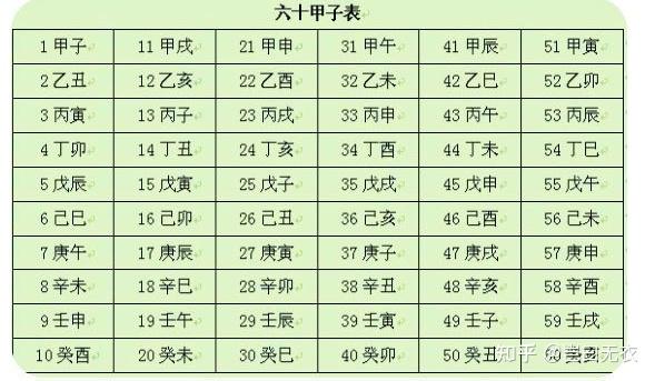 干支基础- 知乎