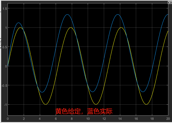 【Matlab】前馈控制 - 知乎