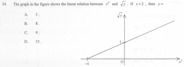 2020年DSE数学科考卷硬核分析（内含题解，慎入） - 知乎