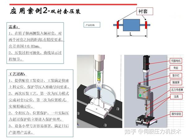 衬套压装为什么选用伺服压力机 知乎