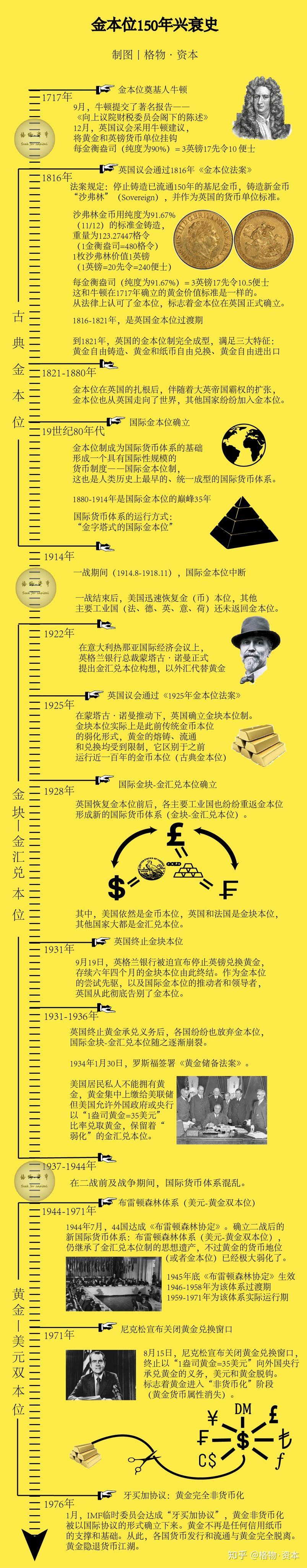 金本位150年兴衰史- 知乎