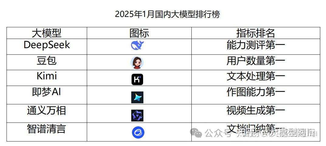 终于读懂了大模型、智能体、AIGC - 知乎