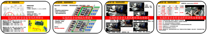 李科《降本增效:降本增效方案设计班》(6天培训+6天现场) - 知乎