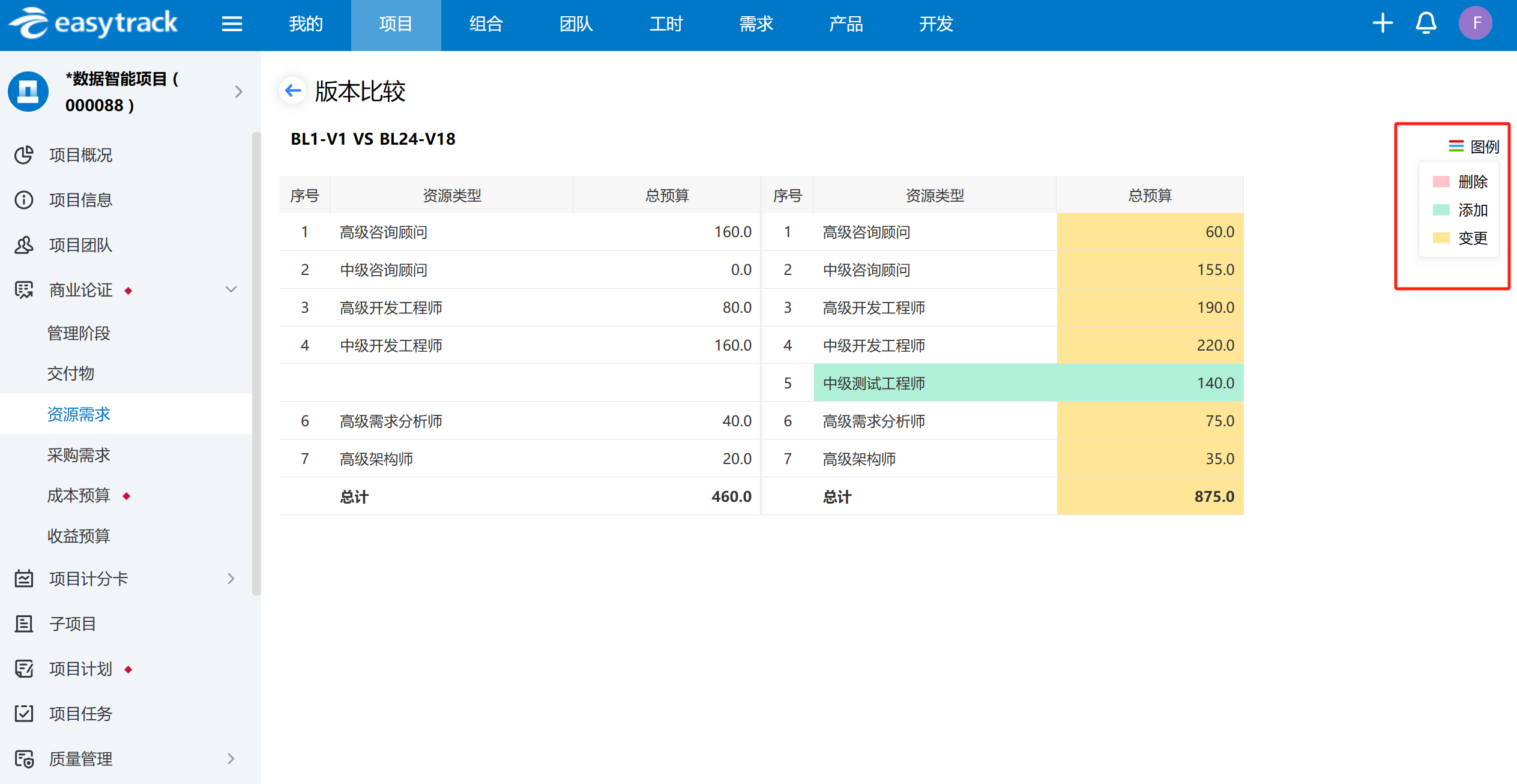 3.借助专业的项目管理软件如何做?
