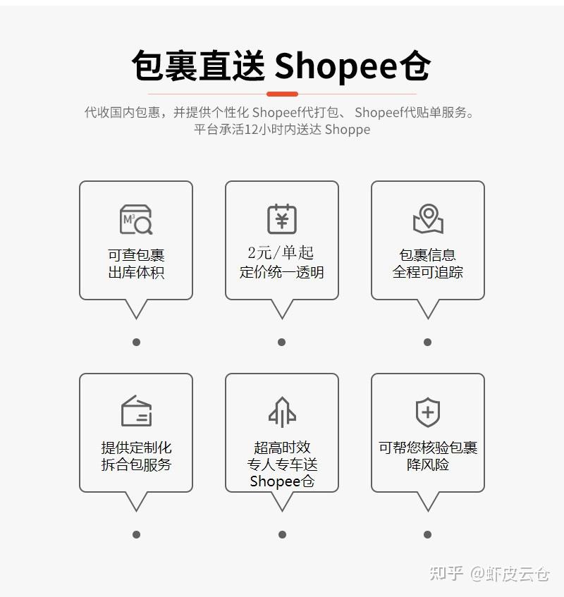 做shopee需不需要刷单-shopee前期需要多少资金