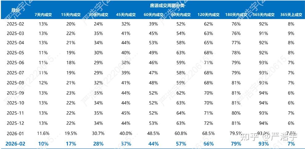 2026年2月上海二手房、新房市场报告 - 知乎