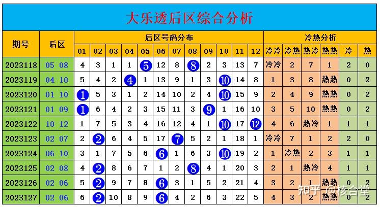 大樂透最近15期獎號特徵走勢分析本期精選複式衝擊頭獎