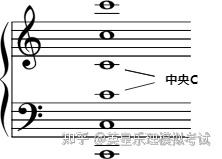 谱号 - 音乐理论简明教程 - 知乎