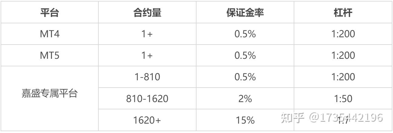 外汇开户指南——解锁财富增长新通道