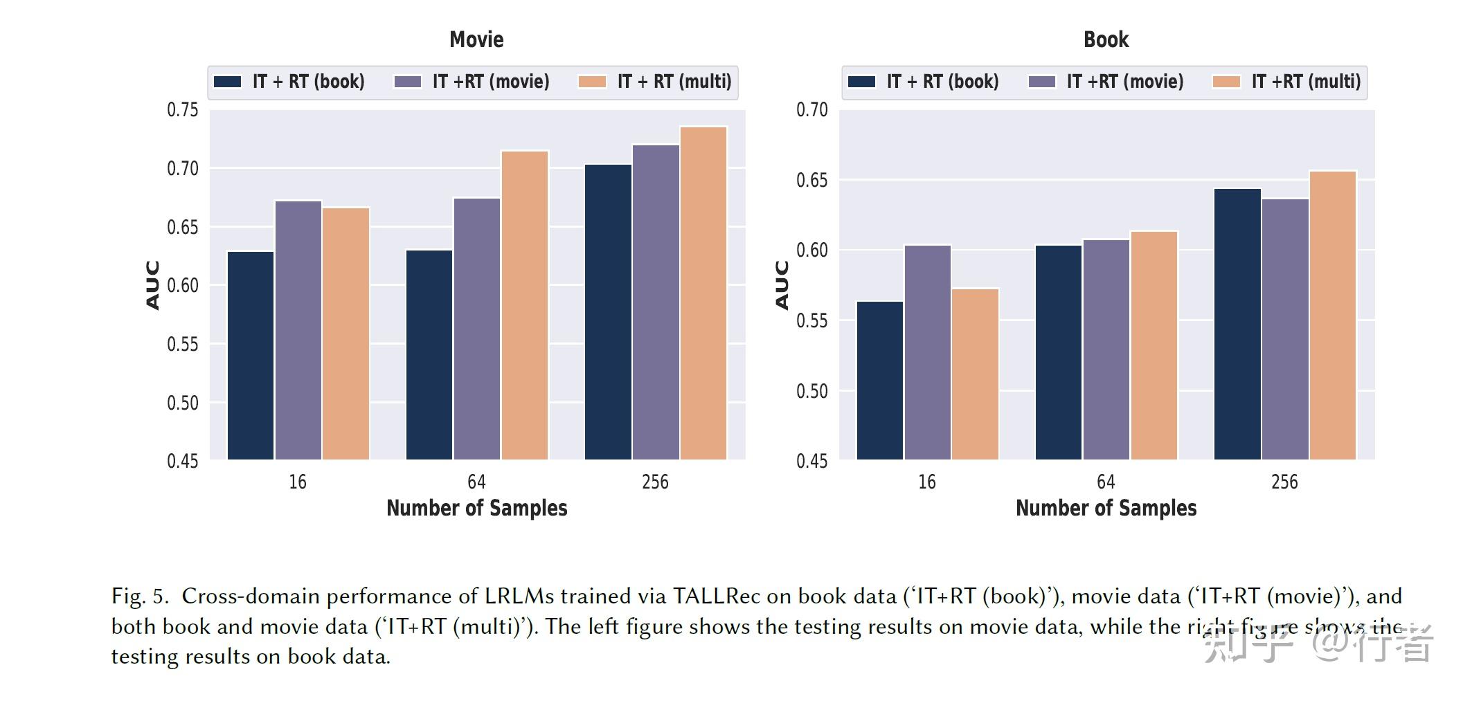 tallrec-an-effective-and-efficient-tuning-framework-to-align-llm