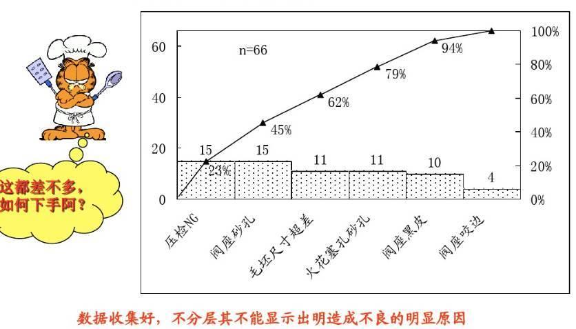 QC七大手法之分层法 - 知乎
