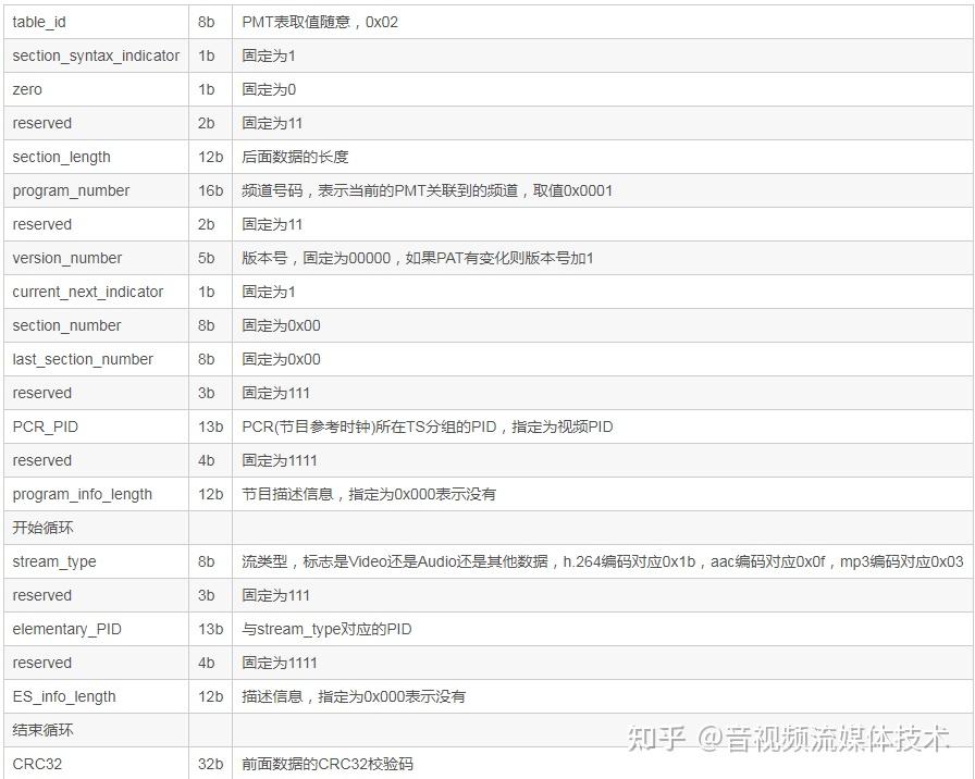 音视频流媒体开发系列12hls之m3u8tsh264aac流格式详解